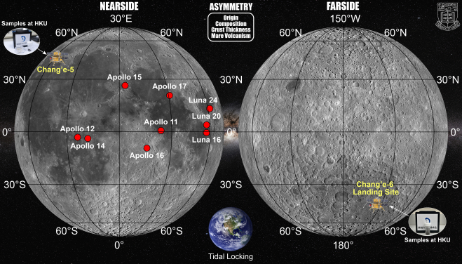 HKU is currently conducting studies on the Chang’e-5 and Chang’-6 lunar samples.